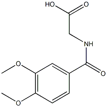 (3,4-DIMETHOXY-BENZOYLAMINO)-ACETIC ACID CAS#: 59893-89-9