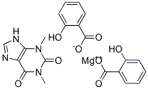 theophylline magnesium salicylate CAS#: 77254-85-4