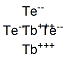 terbium telluride CAS#: 93658-88-9