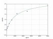 Anti-CKMB antibody in ELISA