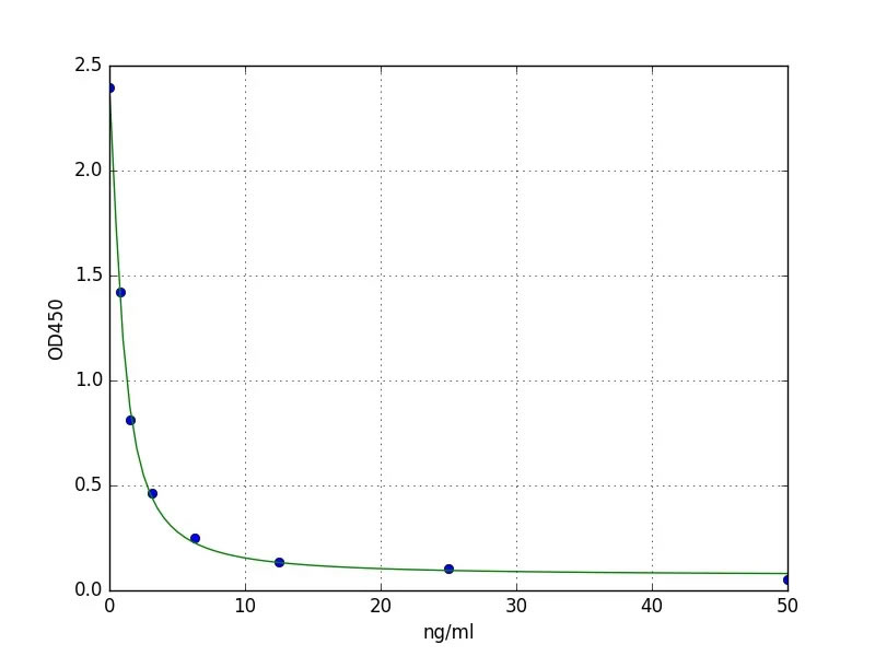 Vitamin B12 VB12 ELISA Kit