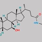 Tauroursodeoxycholic Acid-d4 CAS#: N/A